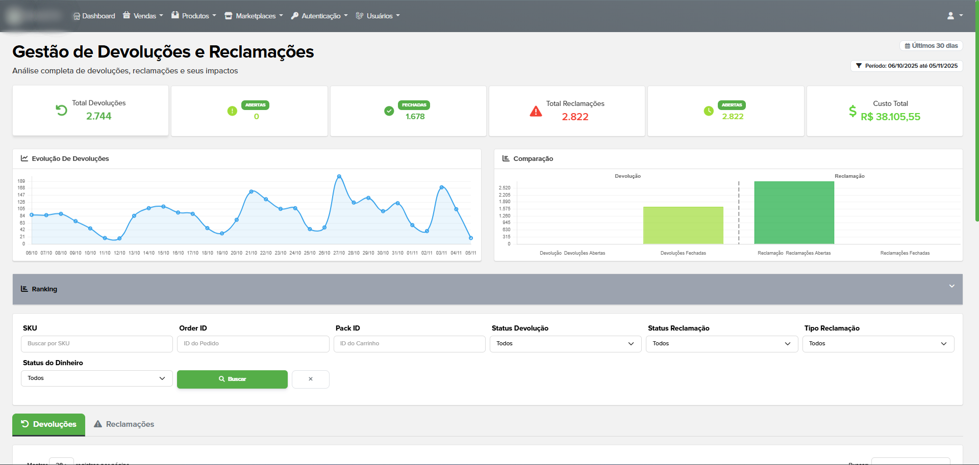 Dashboard Centraliza - Pedidos